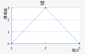 ɪ½