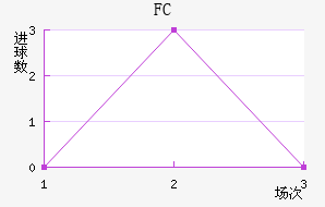 FCܽ
