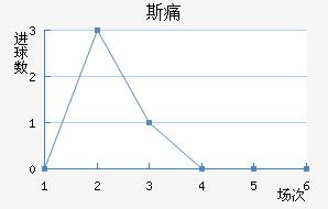 ˹ʹ