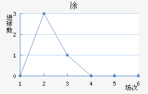 Ϳ