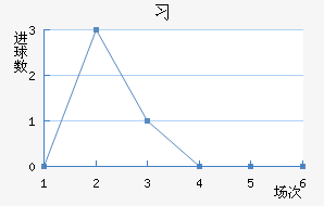 ϰ