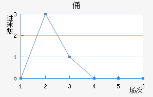 MTKٸǽ