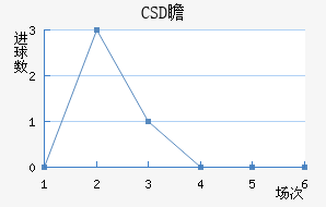 CSDհ