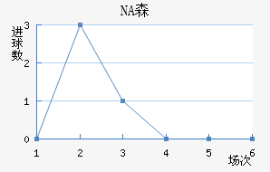 NAɭ