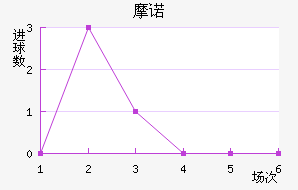 Ħŵ