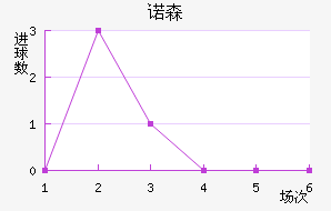 ŵɭֽ