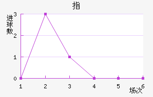 ָ
