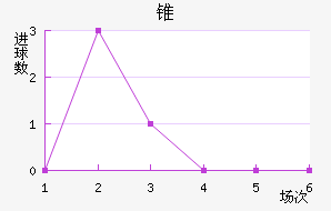 ׶FC