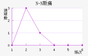 N-N˹ʹ