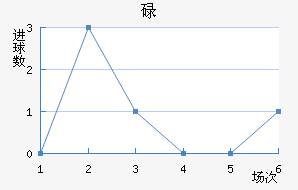 µ