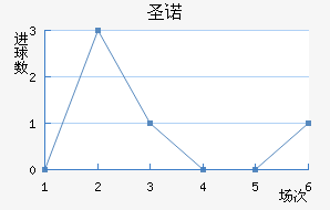 ʥŵ