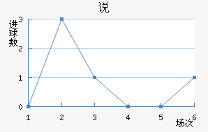 ˵Ͻ