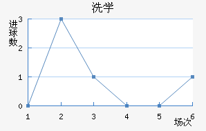 ϴѧ