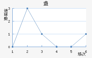 յ½