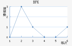 BFKͷ
