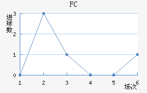 FC