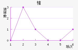ȶ