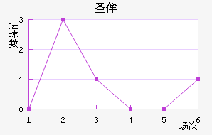 ʥٰ