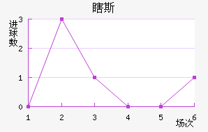 Ϲ˹