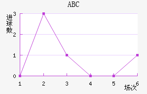 ABC