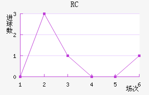 RCͽ