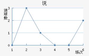 ˵FC