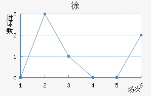 Ϳ