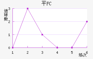 ƽFC