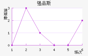 ǿƷ˹