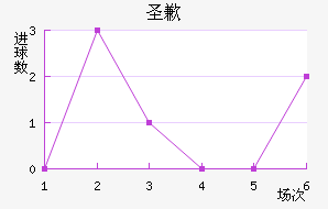 ʥǸ߽