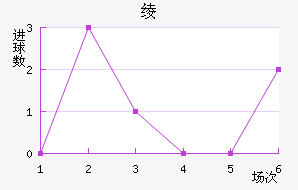 ķ籩