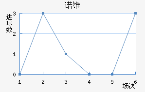 ŵάǽ