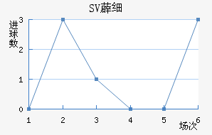 SV޵ϸ