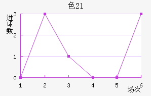 ɫU21