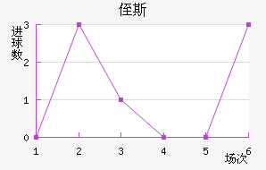 ֶ˹