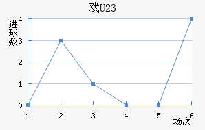 Ϸ(U23)