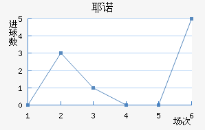 Үŵ½