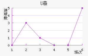 Uɭ