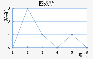 ͼū˹