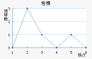 ϣ龺