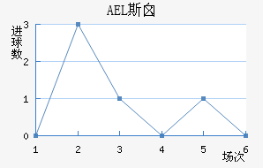 AEL˹ض