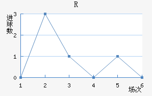 R˽