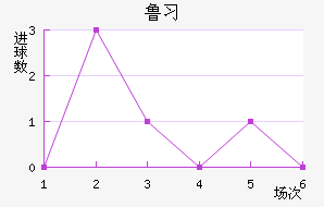 ³ϰ½