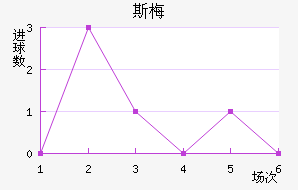 ˹÷ǽ