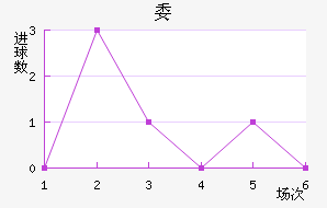 ί