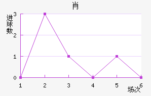 Ф