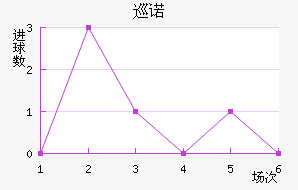 Ѳŵ