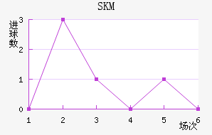 SKM
