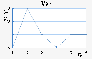 µºά