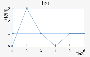 ɽU21